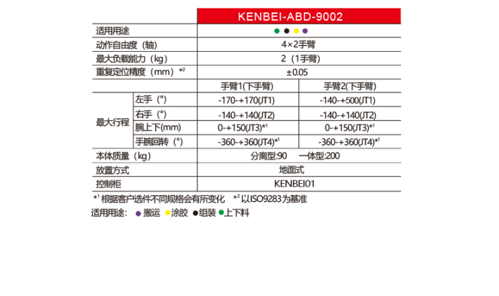 KENBEI肯倍-ABD-9002协作机器人(4kg)