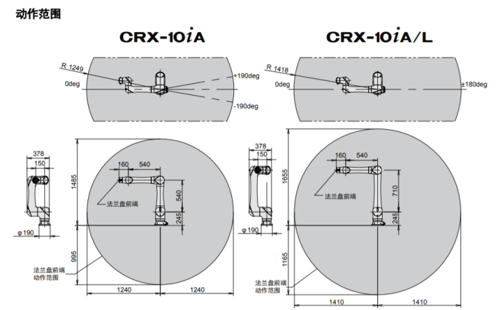 FANUC发那科-CRX-10iA协作机器人(10kg)