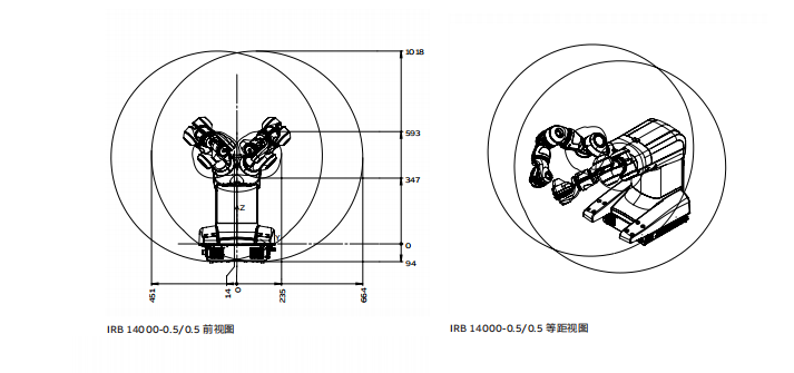 ABB-IRB 14000 YUMI协作机器人(0.5kg）插图3
