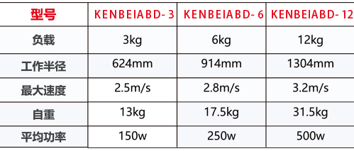 KENBEI肯倍-ABD-12单臂协作机器人(12kg)