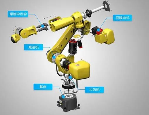 工业机器人的构成和分类有哪些？工业机器人主要有哪几部分组成?
