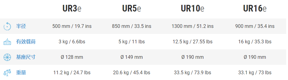 UR优傲-UR5e协作机器人(5kg)