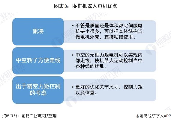 2020年中国协作机器人零部件市场发展现状分析