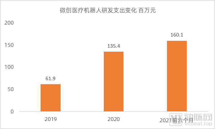 北京301医院达芬奇机器人手术费用(上海医保达芬奇机器人2020年报销)
