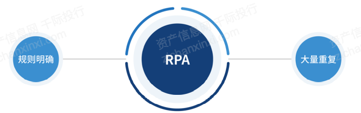 rpa机器人流程具有较高的灵活性(rpa机器人自动化和人工智能的区别)