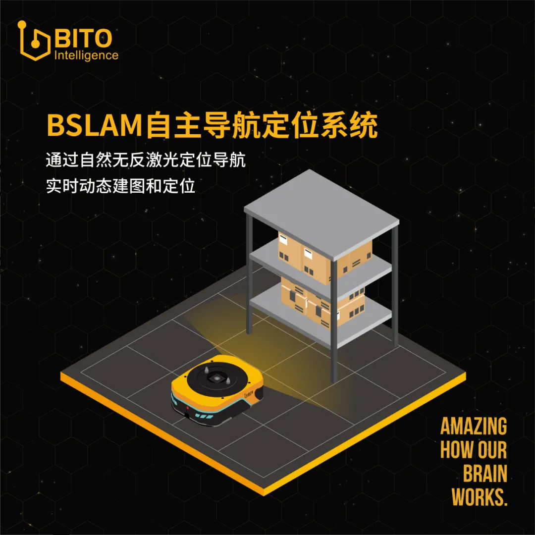 进击的激光BSLAM自主导航定位系统，驱动感知与稳定双提升！(激光惯性导航系统)