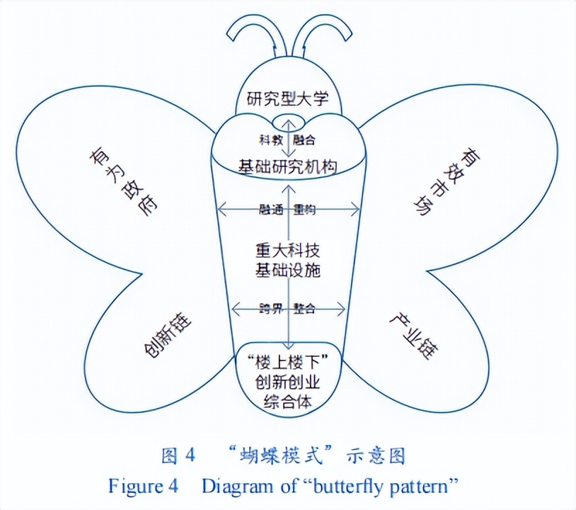 樊建平：蝴蝶模式，大科学时代科研范式的创新探索