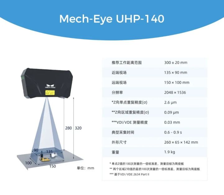 为汽车等行业检测/量测而生，梅卡曼德微米级精度3D相机UHP-140发布