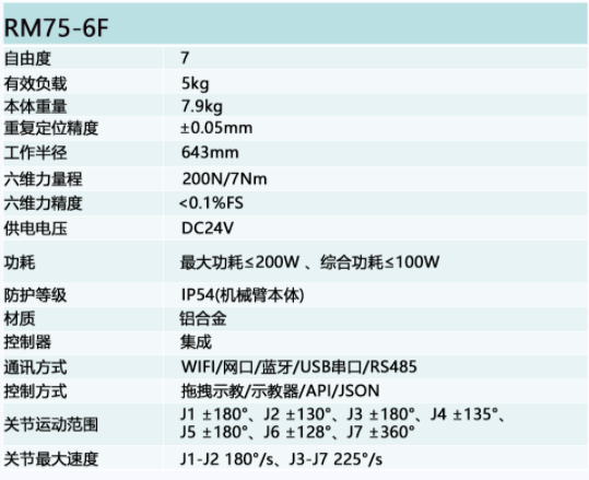 RealMan睿尔曼-RM75-6F超轻量仿人机械臂(5kg)