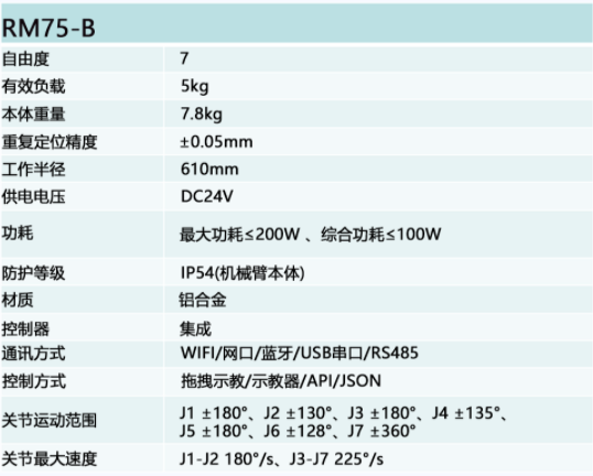 RealMan睿尔曼-RM75-B超轻量仿人机械臂(5kg)插图