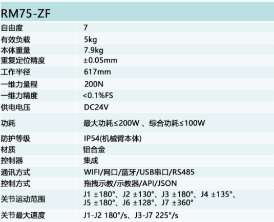 RealMan睿尔曼-RM75-ZF超轻量仿人机械臂(5kg)