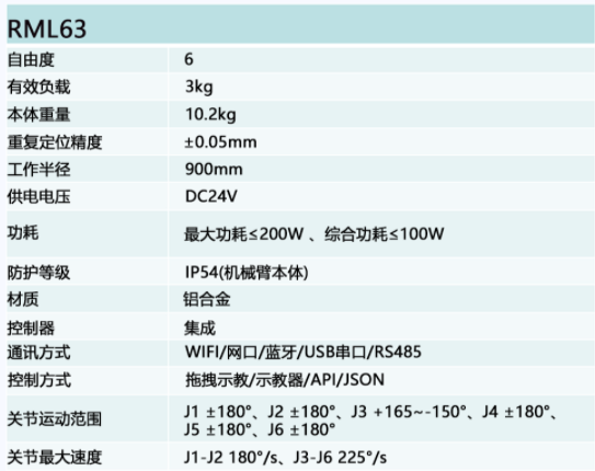 RealMan睿尔曼-RM63超轻量仿人机械臂(3kg)插图