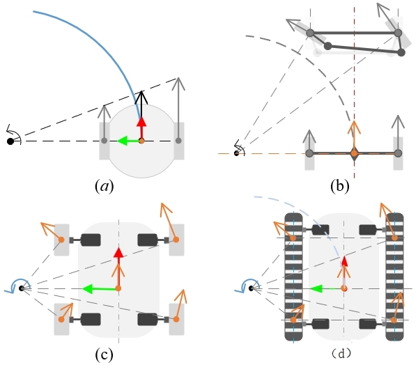 移动机器人技术漫谈（二）：移动装置构型