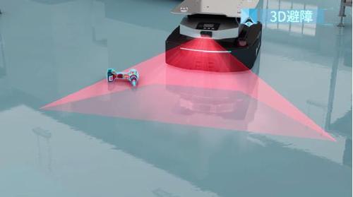 移动机器人导航技术有哪些应用场景和特点插图3