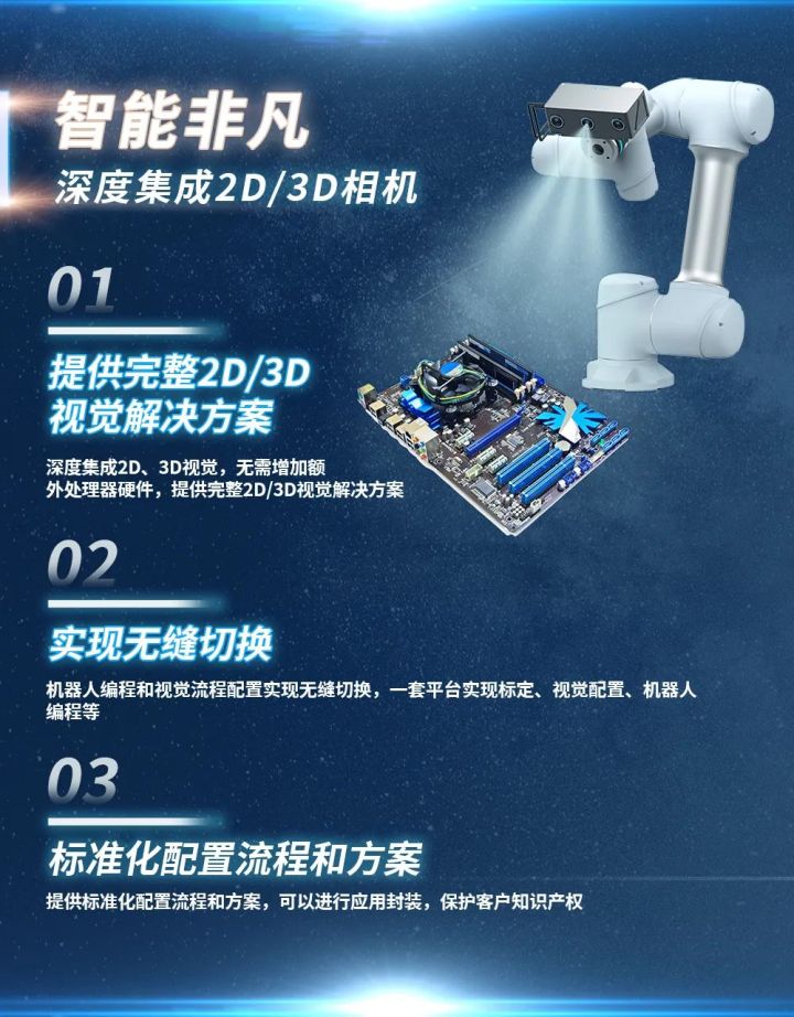 中科新松GCR多可协作机器人旗舰系列&ZII系列震撼来袭！