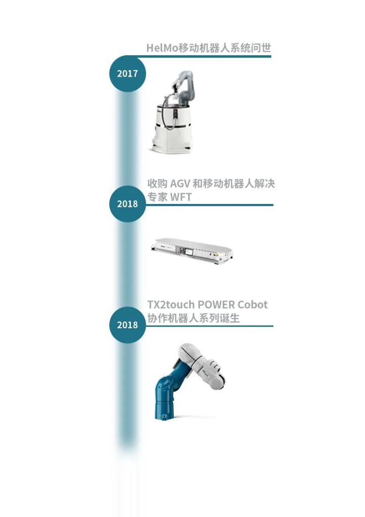 史陶比尔机器人迎40周年，领略跨越时间的科技魅力……