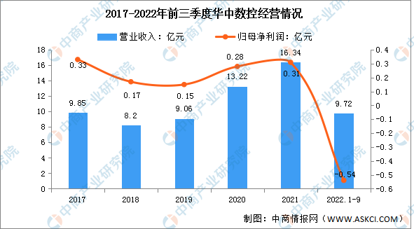 023年中国工业机器人行业市场前景及投资研究报告"