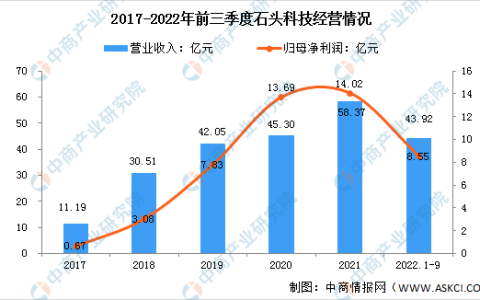 2023年中国智能服务机器人行业市场前景及投资研究报告