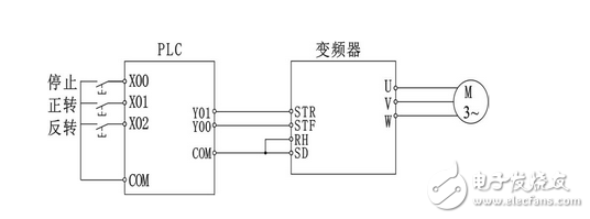 plc与变频器一般有三种连接方法