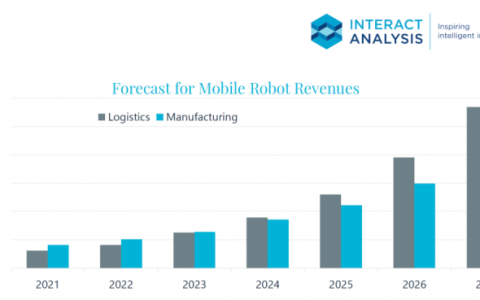 2022年移动机器人市场：全能型升级 全球化发展