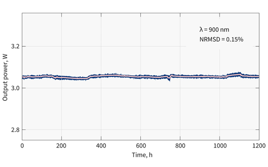 非线性显微技术的理想光源——CRONUS-2P三通道波长可调飞秒激光器(~样机即将到货，欢迎预约测试~)
