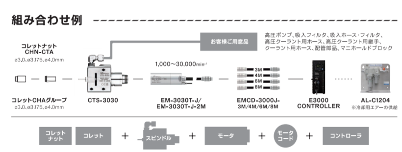 日本NAKANISHI 钻深孔中心出水 高速电主轴 CTS-3030