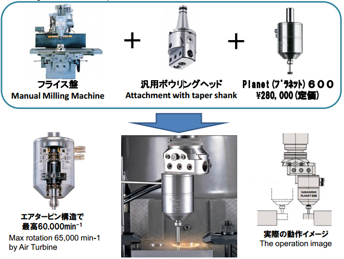 日本NAKANISHI 磨床专用气动 内圆研磨主轴 PLAN600