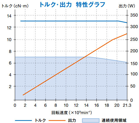 日本NAKANISHI 数控车床排刀机 高速铣削电主轴 EMA-3020K